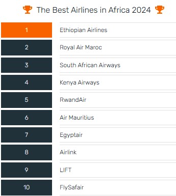 Royal Air Maroc et Ethiopian Airlines : Les champions africains des prix Skytrax 2024