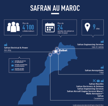 Développement stratégique de Safran : Atelier de maintenance et de réparation des moteurs LEAP à Casablanca