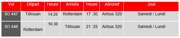 Air Arabia élargit son réseau : Nouveaux vols de Tétouan vers Paris et Rotterdam