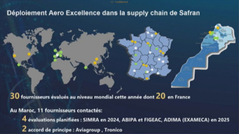 Vers un référentiel universel de la maturité industrielle : Aero Excellence exposée au Marrakech Airshow 2024
