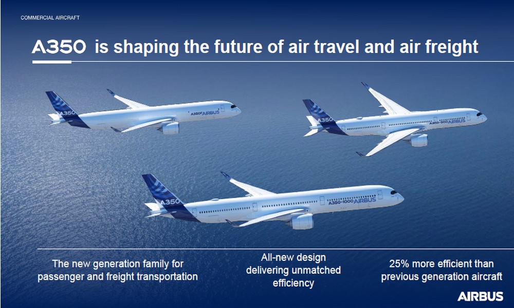 De la présentation sur l'A350