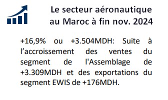 AéroHebdo : L'actualité aéronautique de la semaine 25W01