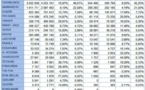 Forte croissance du trafic aérien au premier semestre 2017 dans les aéroports Marocains