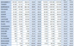 Maroc: La baisse du trafic aérien continue et dure depuis le mois de mars 2020