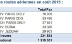 ONDA: Record de fréquentation dans les aéroports Marocains en Août 2015