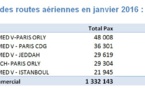 Aéroports Marocains: Croissance à deux chiffres du fret aérien en Janvier